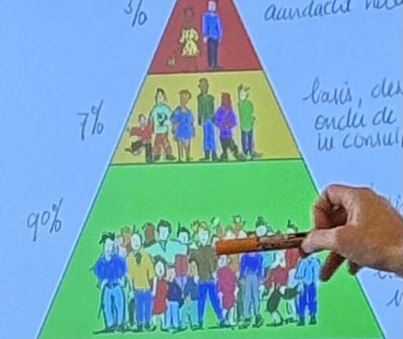 Samen leren in ons startersnetwerk